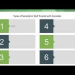 Medical Marijuana for Pain Management Medical Marijuana for Pain Management