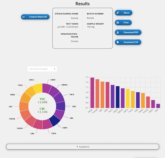 cann-ID Ionization Labs Potency Testing CBD THC hemp crop