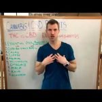 Dr Axe Benefits AND Side effects of CBD Oil!!