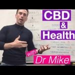 Cannabidiol (CBD) and Health | Pharmacology