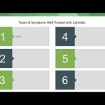 Medical Marijuana for Pain Management